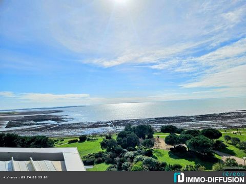 Blatt N°Id-LGB157122: La Rochelle, Sektor Les minimes, 5 Zimmer Terrasse mit Meerblick 280? von ca. 136 m2 bestehend aus 5 Zimmer(n) inklusive 3 Schlafzimmer(n) + Balkon von 50 m2 - Ausblick: Meer - Bau 1995 Luxusresidenz - Zusatzausstattung: Balkon ...